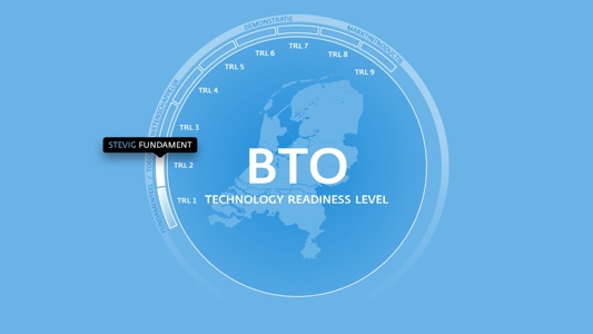 Technology Readiness Level Bedrijfstakonderzoek voor de Drinkwaterbedrijven (BTO)